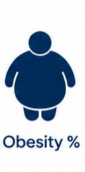 Obesity Icon